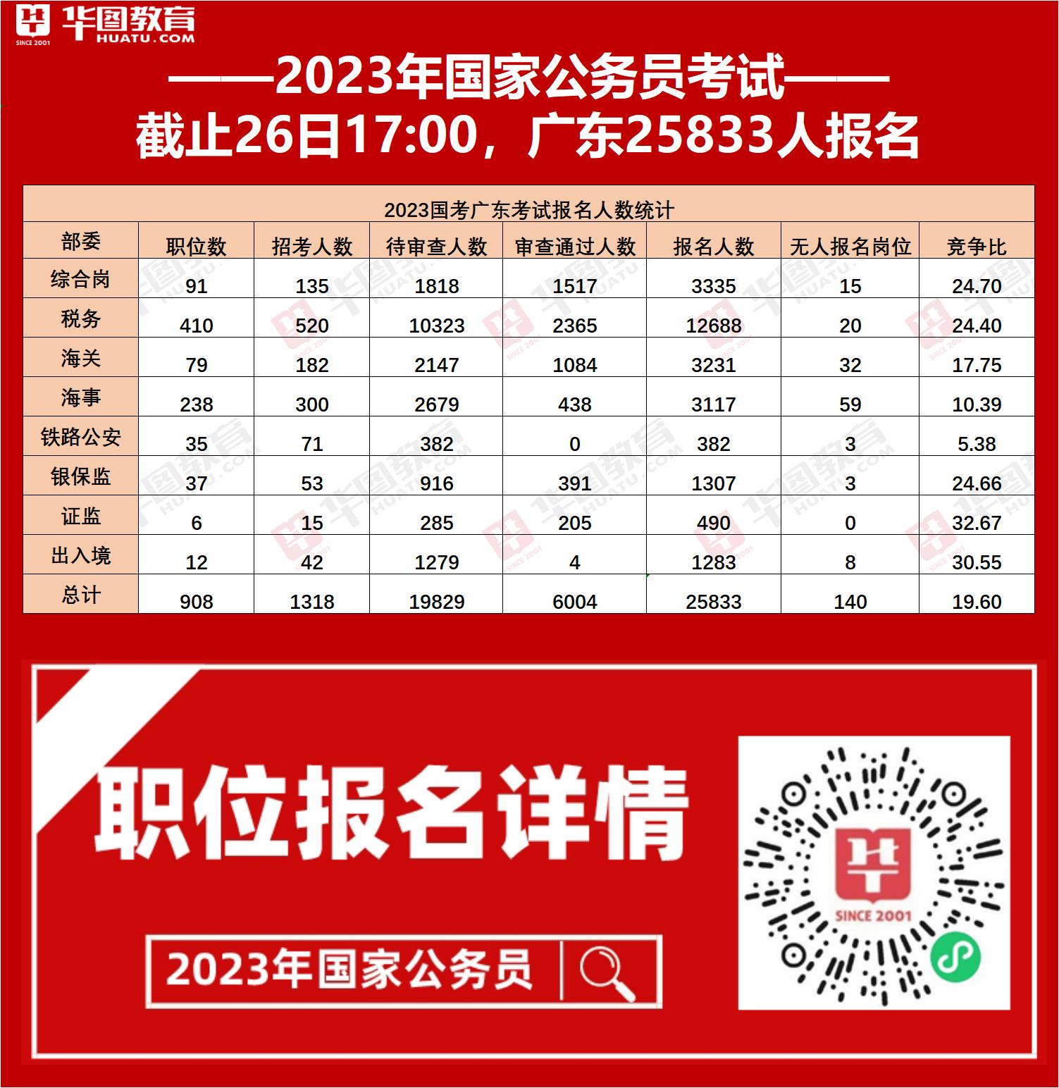 广东省人事考试网_广东省人事考试网_广东省人事考试网