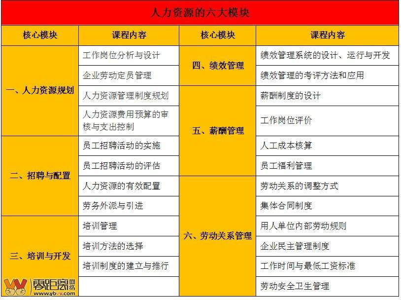 人力资源四级报考官网_人力资源考试报名网址_2021人力资源报名入口官网