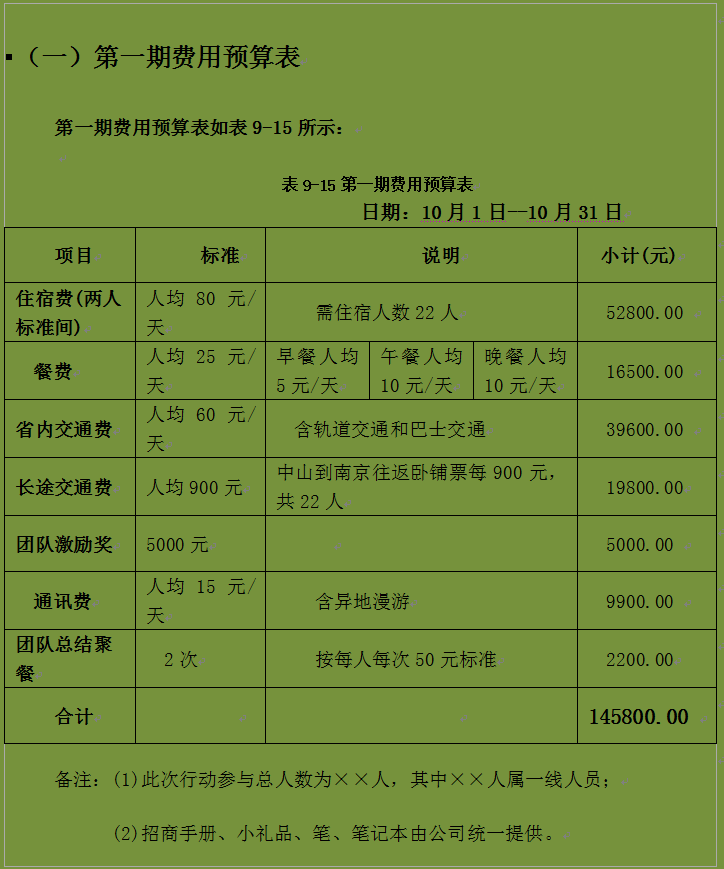 预算编制工程量清单_工程预算书编制说明怎么写_工程预算编制