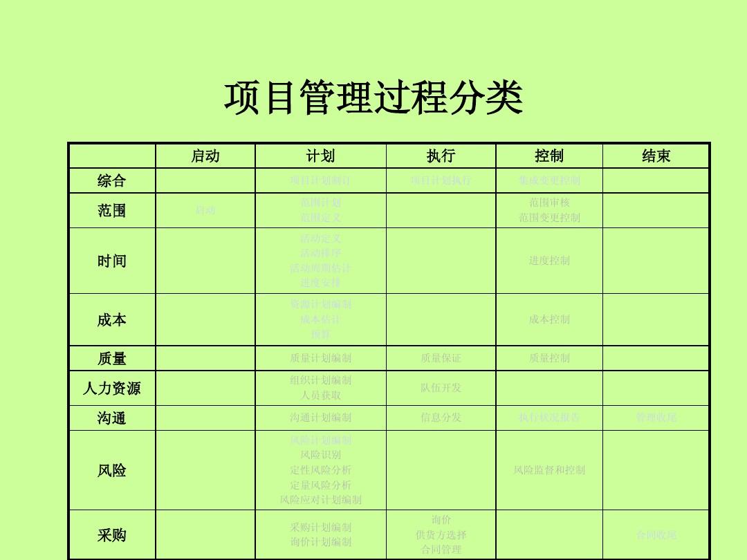 工程预算编制_预算编制工程量清单_工程预算书编制说明怎么写
