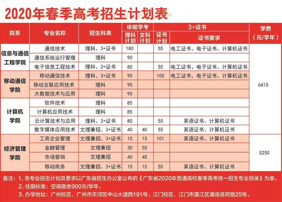 南昌大学艺术类分数线_南昌艺术高考分数线_南昌艺术类录取分数线2020