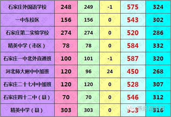 2023福建省高考分数线_福建省202年高考分数线_2o2
