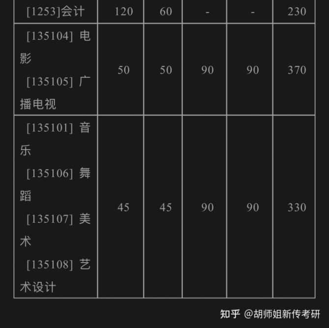 国防科大专业分数_国防科大分数线_考国防科技大学分数线