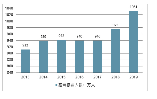 2024mba分数线预测_分数线预测是什么意思_预测分数线和分数线会差多少