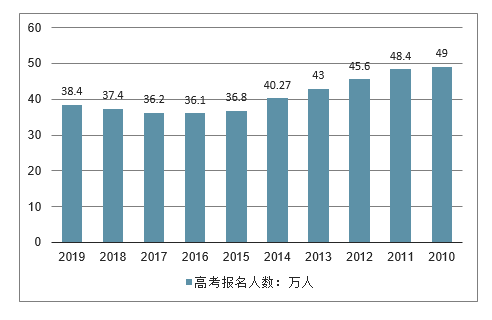 分数线预测是什么意思_预测分数线和分数线会差多少_2024mba分数线预测