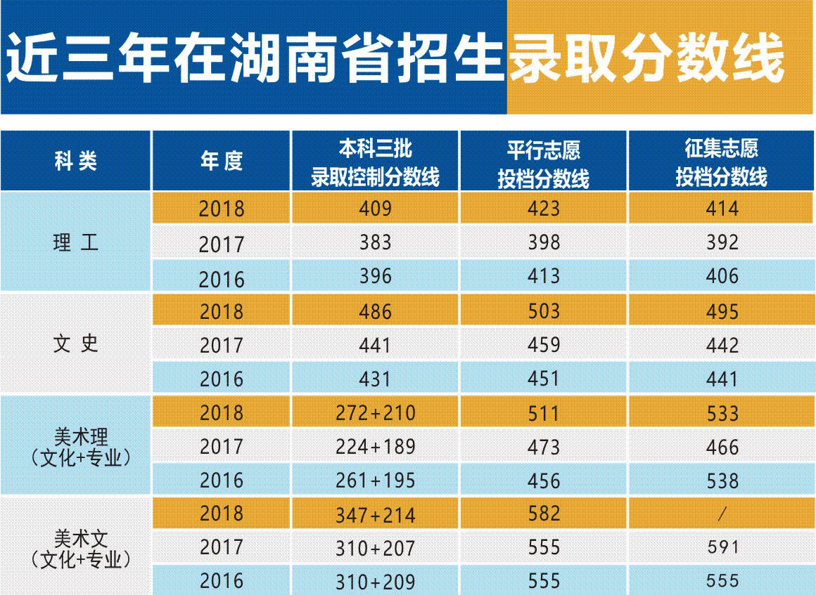 2024年高考本科线_2024年高考三本分数线_2024的高考录取分数线