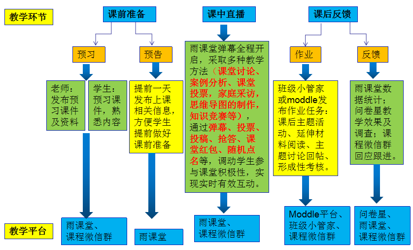 河北经贸大学经济管理教务在线_河北经贸大学经济管理学院教务系统_河北经贸大学经济管理学院教务系统