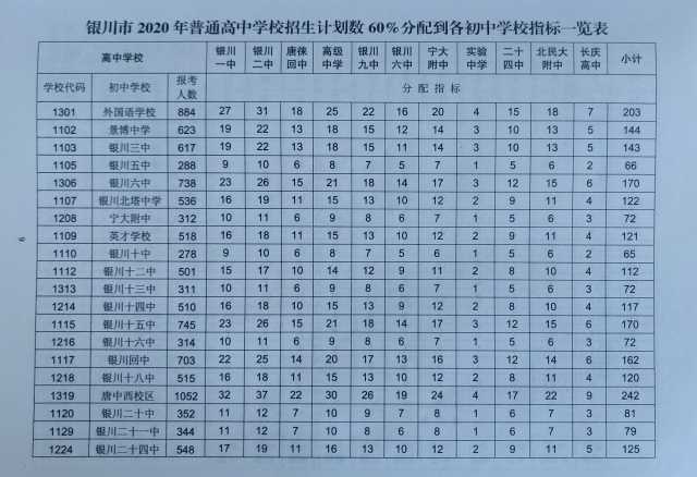 高考分数安排_2023年高考满分_2023高考分数段
