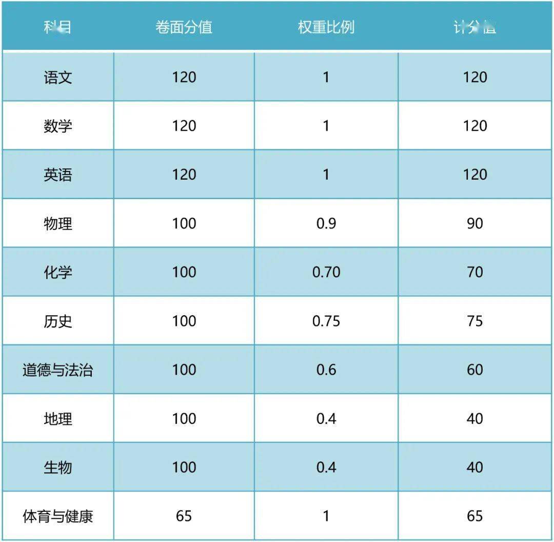中考成绩查询时间邯郸市_邯郸市中考成绩查询结果_邯郸市中考成绩查询