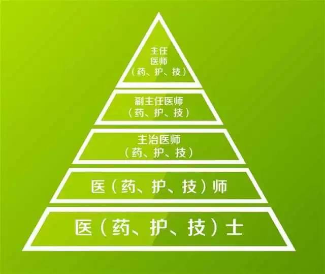 广东省卫生人才网官网报名入口_广东省卫生人才交流中心_广东省卫生人才网电话
