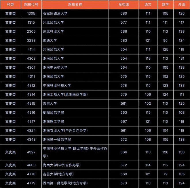 大专录取查询结果时间2024_大专录取结果查询时间2024_大专录取查询时间2021