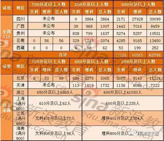 202年安徽高考分数线_22021年安徽高考分数线_安徽2023高考分数线