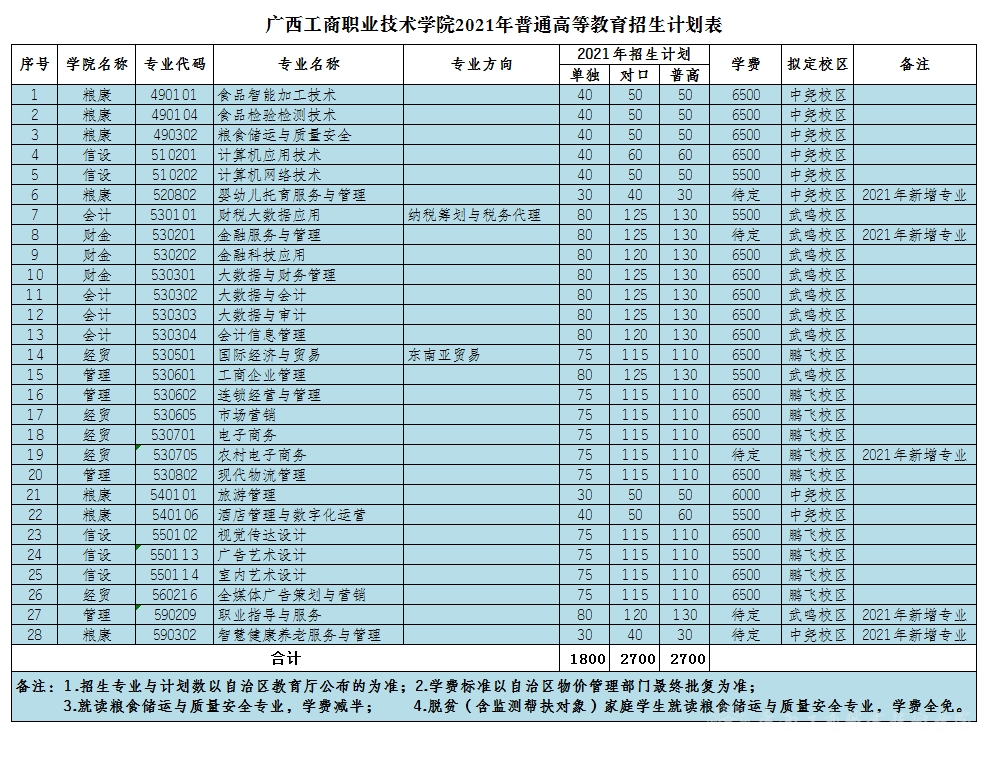 河北工程综合教务登录_河北工程大学综合教务_河北工程大学综合教务urp