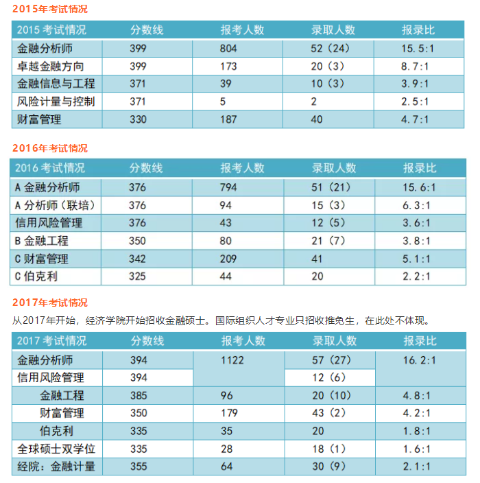 浙江大学经济_浙江大学经济学院电话号码_浙江大学经济学院