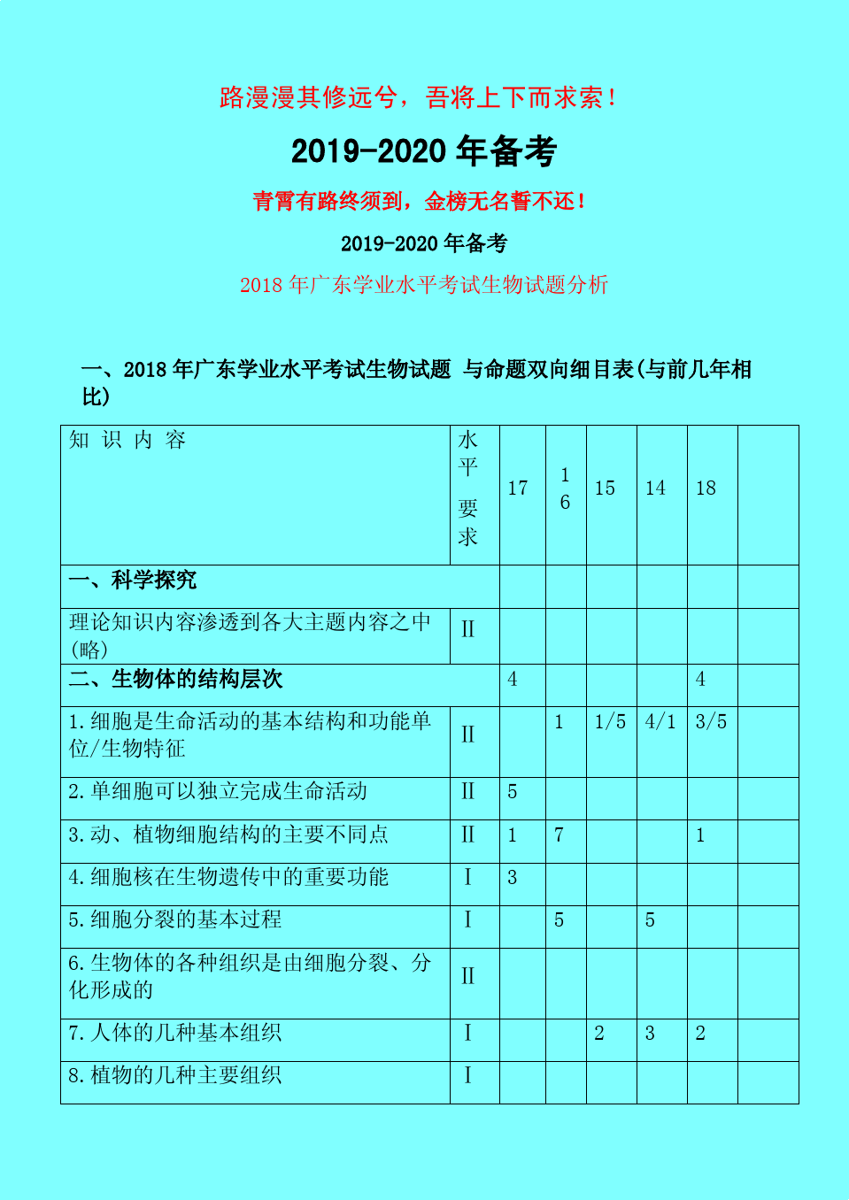 高考难度2023江苏_高考难度2023乙卷_2023高考难度