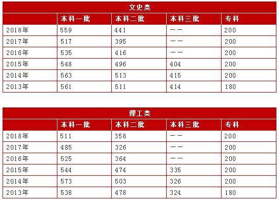 云南招考网查询成绩_云南考试招生网成绩查询_云南招考成绩查询入口