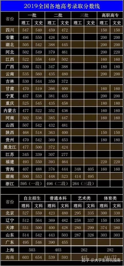 2021高考河北线_202l年河北高考分数线_河北2024年高考分数线