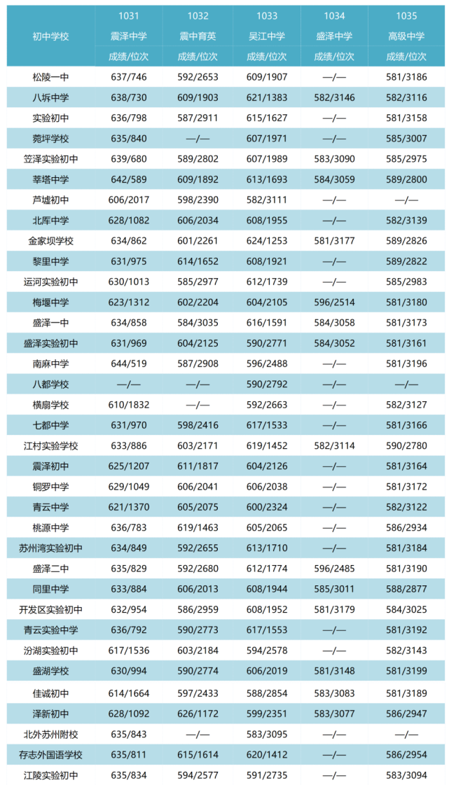 分数高考2022_分数高考2023_2024高考分数