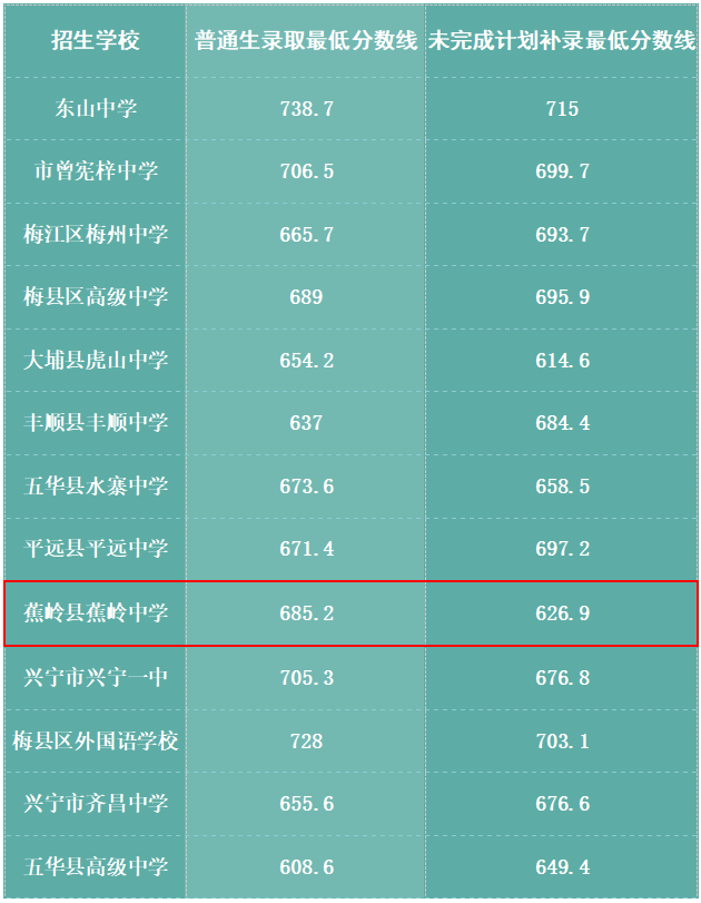 2024高考分数_分数高考2022_分数高考2023
