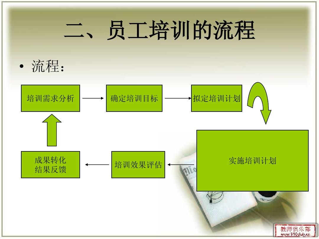 广东省住院医师规范化培训管理平台官网_广东住院医师规范化培训基地_广东住院医师规范化培训招生