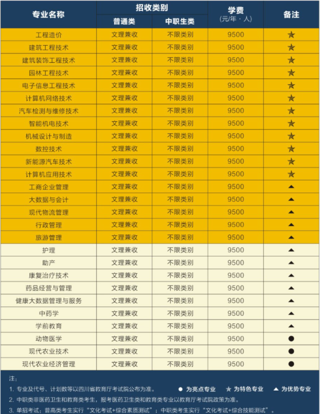绵阳招生考试网_绵阳考试招生网登录_招生绵阳考试网官网