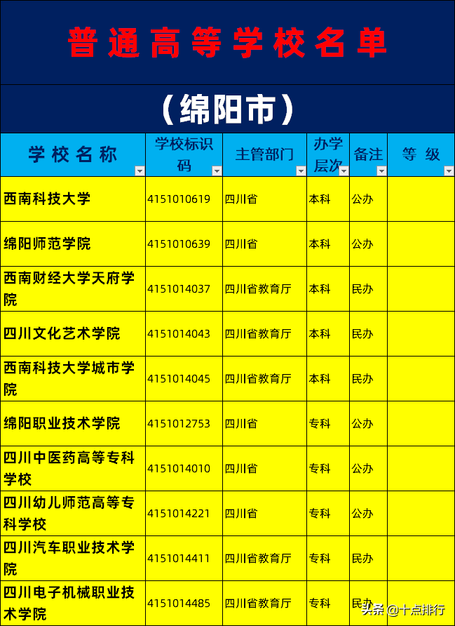 绵阳考试招生网登录_绵阳招生考试网_招生绵阳考试网官网