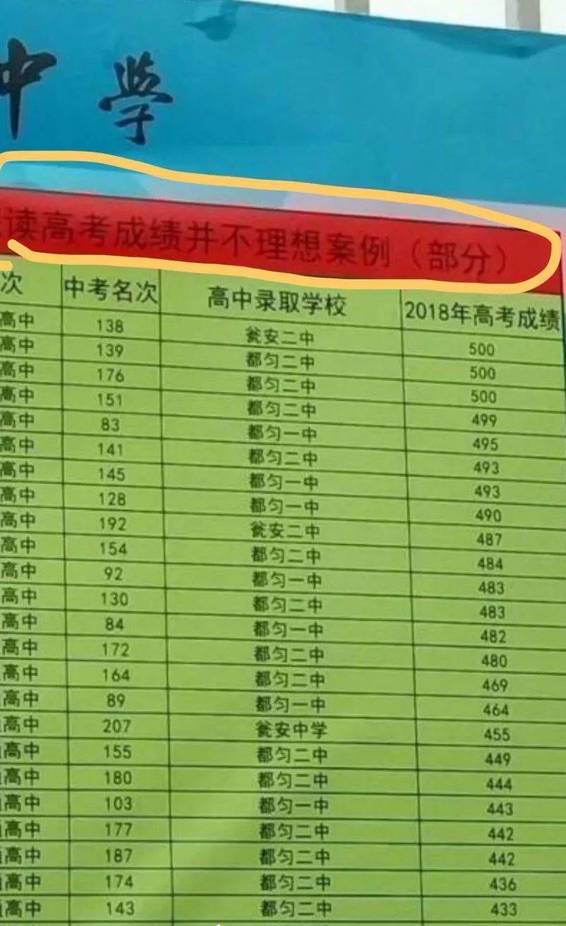 贵州高考查成绩网址_贵州高考成绩网址_贵州高考成绩查询入口网站