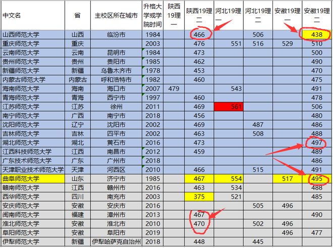 东北师大录取分数线_录取分数东北师大线是多少_分数线东北师范大学