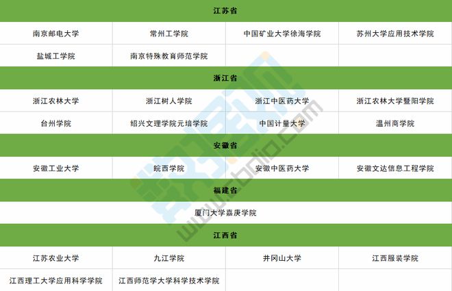 湖北一本大学名单_湖北省所有本科大学排名_湖北本科大学名单