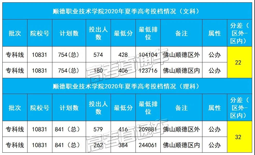 安徽本科分数线_安徽的本科分数线_分数本科安徽线是多少