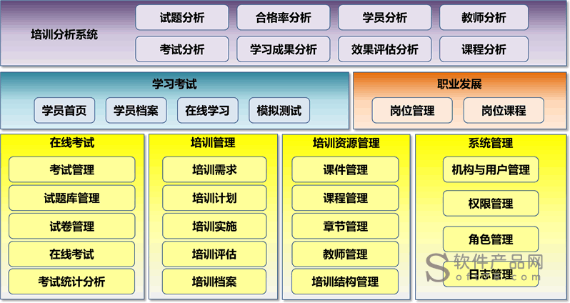 太原工业学院教务处网络管理系统_太原工业学院教务处网络管理系_太原工业学院网络管理系统教务