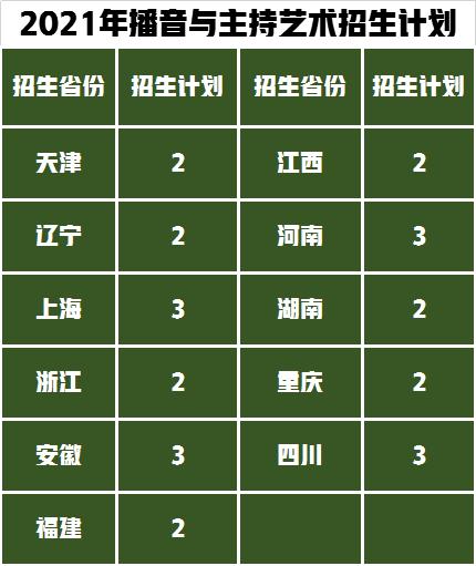 东北师范大学研究生专业分数线_考研东北师大分数线_东北师范大学研究生分数线
