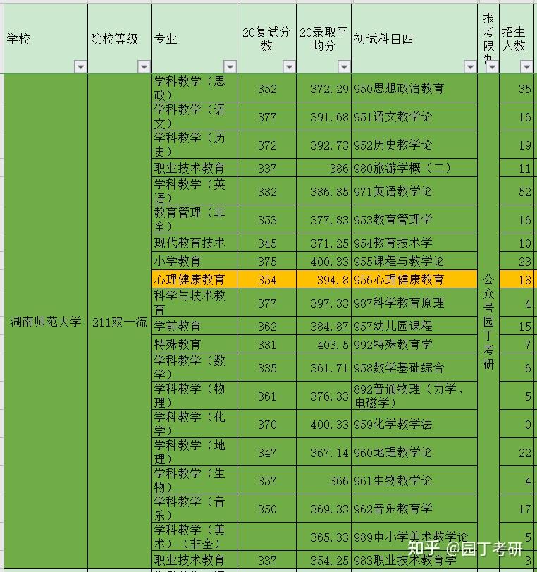 东北师范大学研究生分数线_东北师范大学研究生专业分数线_考研东北师大分数线