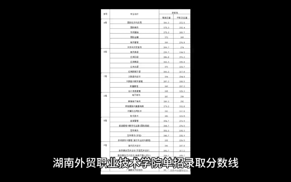 雅安技术学院单招考什么内容_雅安职业技术学院单招_雅安职业技术学院单招考什么