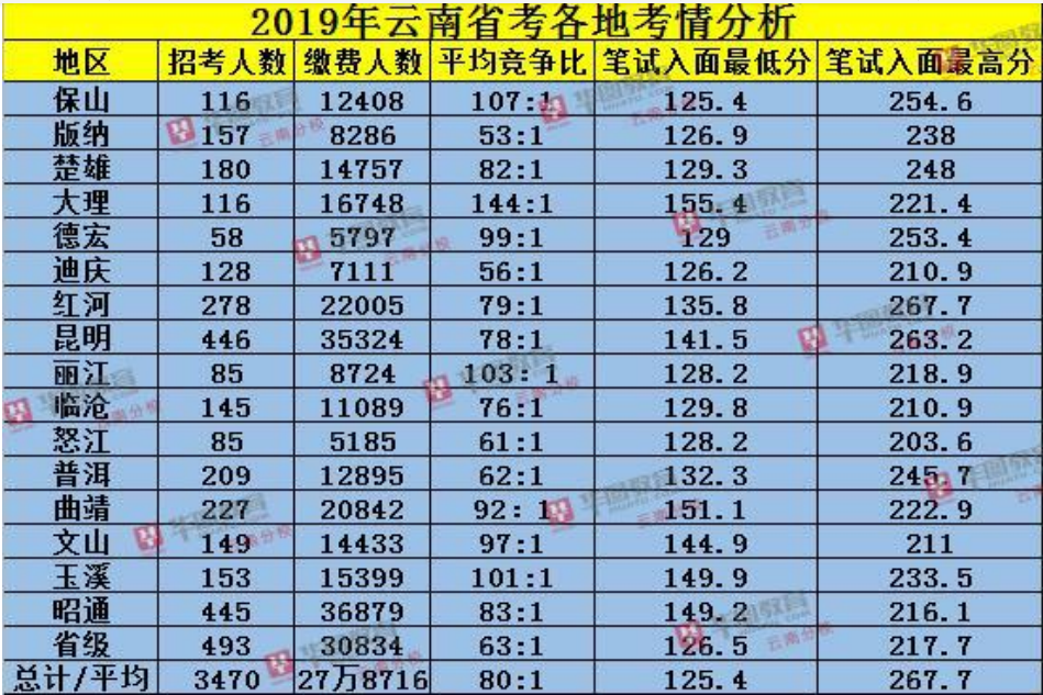 分数线已出2024_分数线出2023_分数线出来多久出录取结果