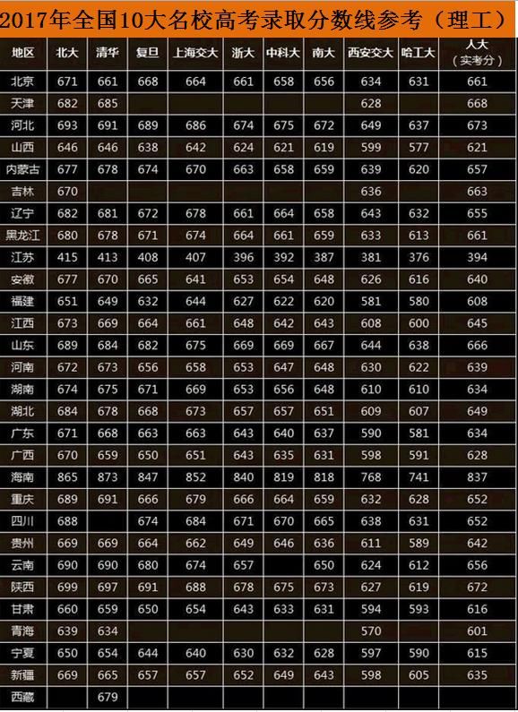 补录取分数线_补录分数线会降多少2020_三本补录分数线