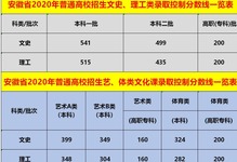 安徽省内二本院校排位_安徽省二本院校_安徽省二本高校