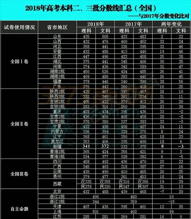 分数线本科二批是什么意思_分数线本科一批二批什么意思_三本分数线2024