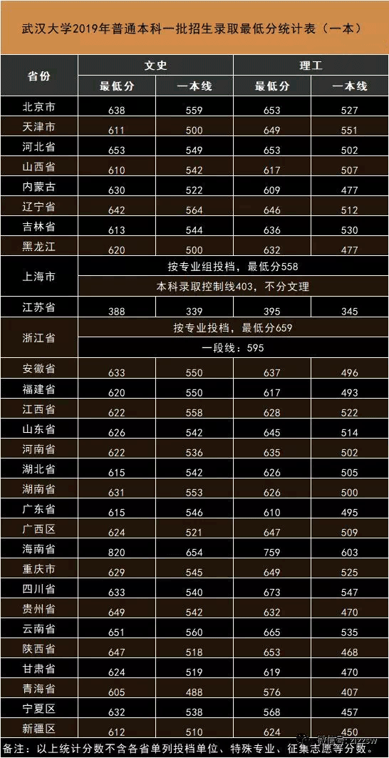 分数线本科一批二批什么意思_三本分数线2024_分数线本科二批是什么意思