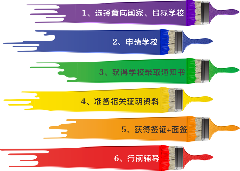 从业资格报名考试银行怎么填_银行从业资格考试报名成功_银行从业资格考试 报名