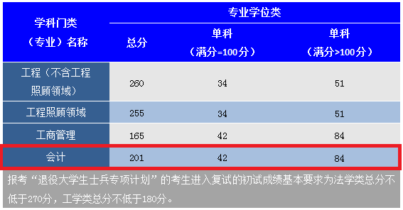 专硕学硕分数线一样吗_硕士分数线什么意思_学硕专硕分数线为什么一样