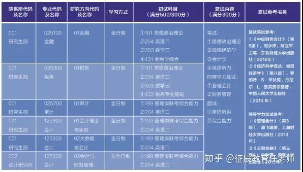 硕士分数线什么意思_专硕学硕分数线一样吗_学硕专硕分数线为什么一样