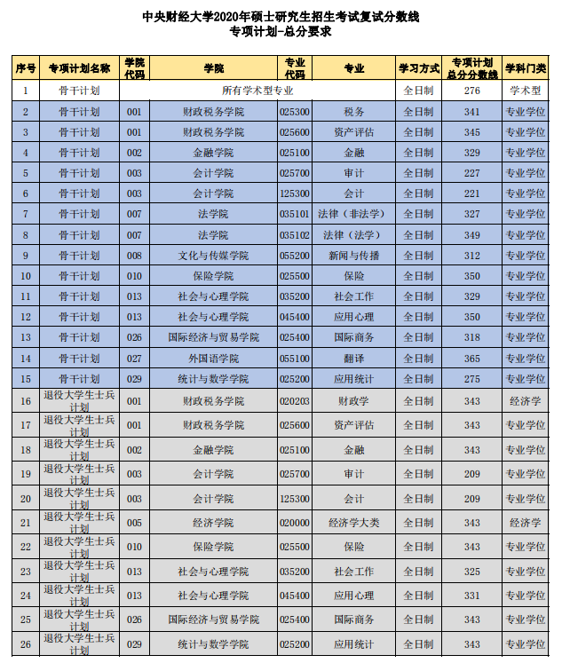 硕士分数线什么意思_专硕学硕分数线一样吗_学硕专硕分数线为什么一样