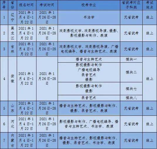 2024艺考校考_2024艺术类考试_考试艺术类加分