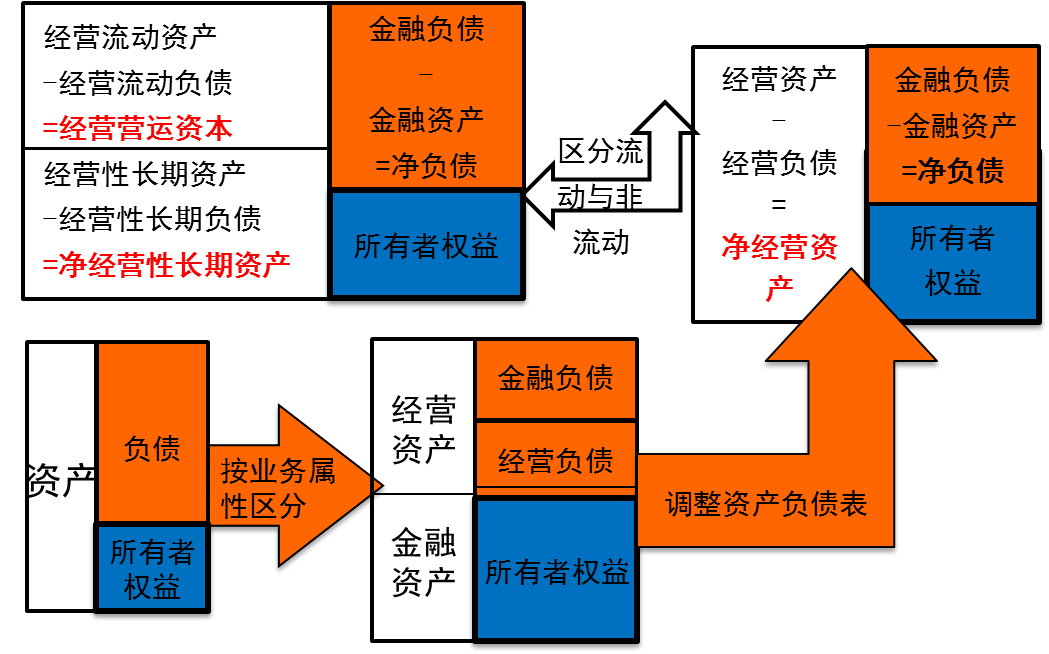 资产处置损益_损益处置资产包括_损益处置资产包括哪些
