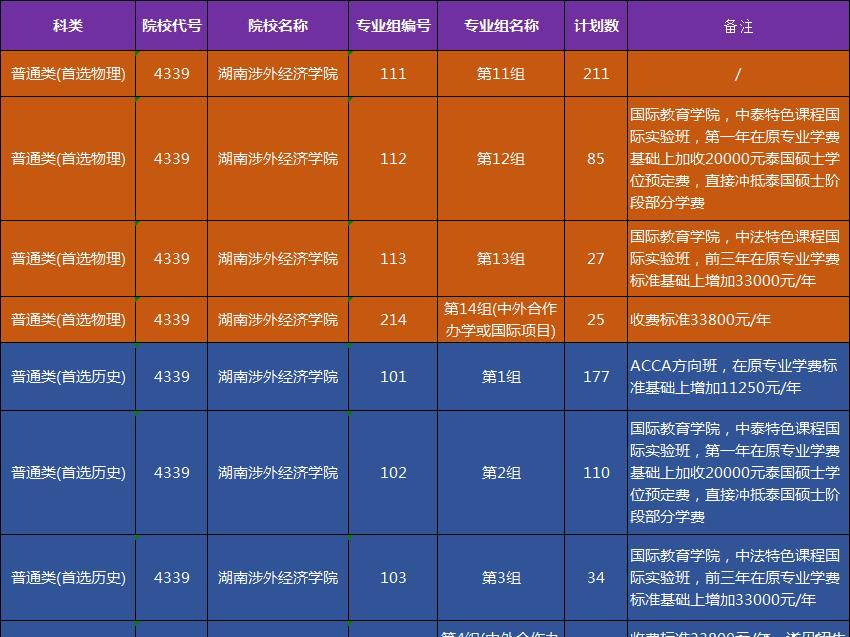 2024年高校专项计划报名系统_2021高校专项报名截止时间_高校专项报名时间