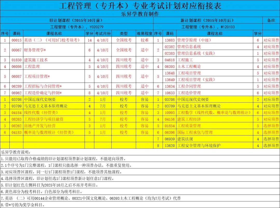 安徽2021年建造师报考条件_2024安徽省一级建造师报名条件是什么_安徽建造师有补贴吗
