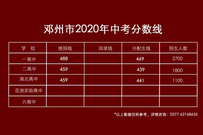 2020年专接本学校分控线_专接本分数线_专接本控分线是什么意思