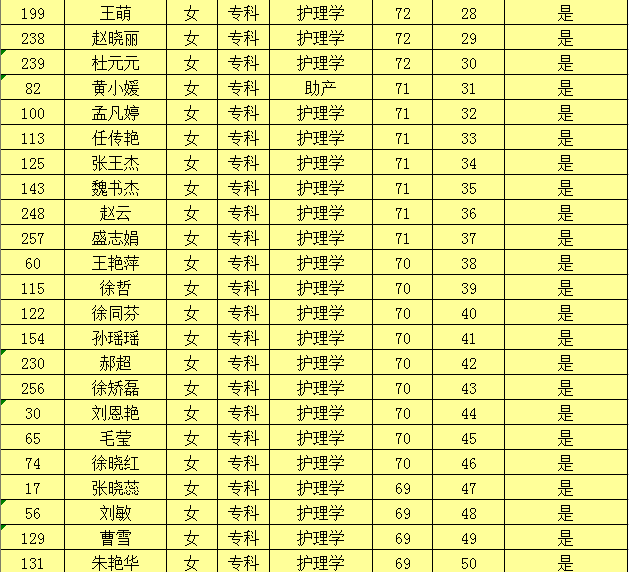 分数线艺考美术2023_2024艺考分数线_分数线艺考2023