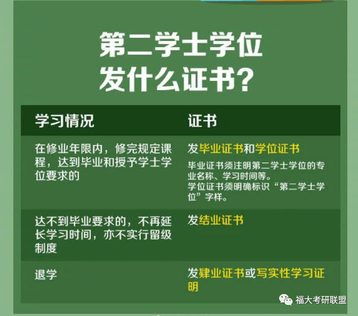 招考研究生的研究院有哪些_2024研究生招考_招考研究生免试如何计算成绩的